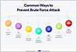 How to Prevent Brute Force Attacks in 8 Easy Steps Update